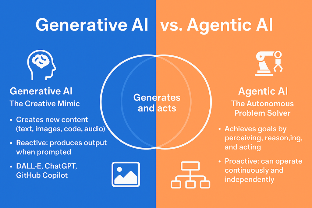 Agentic AI Solutions vs Generative AI: Key Differences Explained
